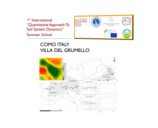 Summer School – Quantitative Approach to Soil System Dynamics